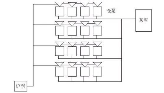 氣力輸灰流程.jpg 氣力輸灰流程