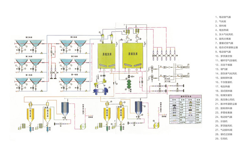 電廠負壓除灰系統(tǒng)工藝流程.jpg 電廠負壓除灰系統(tǒng)工藝流程